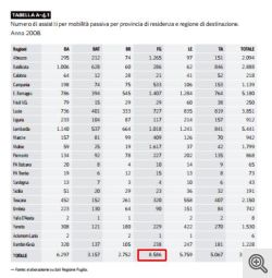 b_250_0_16777215_01_images_ospedale_tooltips_mobilità-passiva-2008.jpg