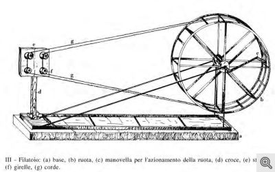 Un filatoio