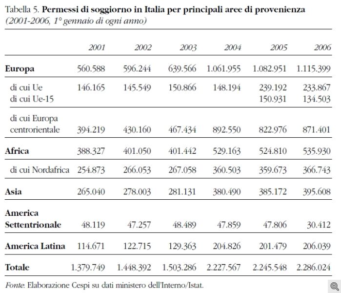 Permessi di soggiorno.