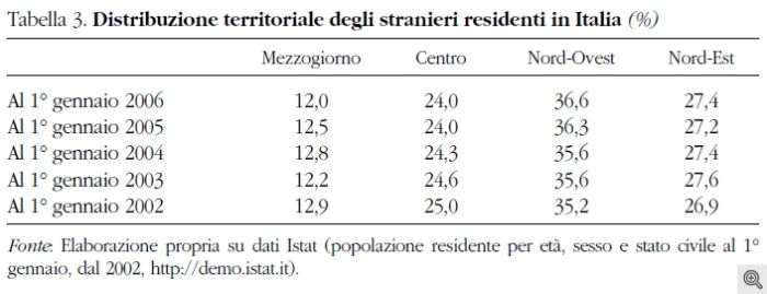 Distribuzione territoriale degli stranieri.