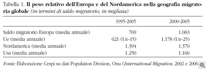 Saldi migratori.